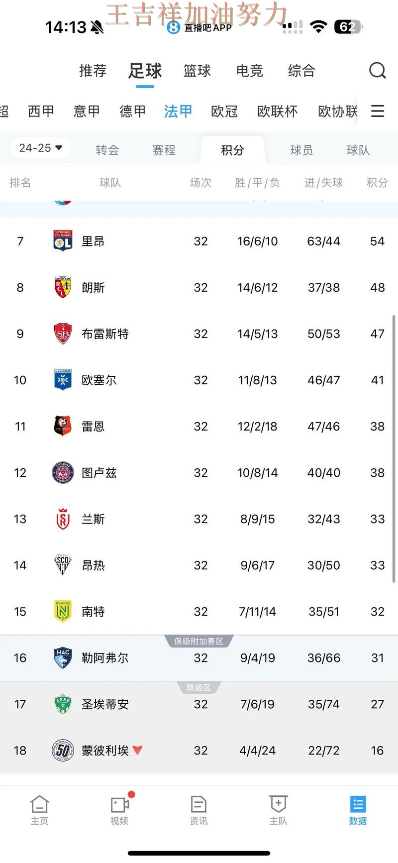 法甲积分榜解读:中国男篮强强对话中笑到最后 法甲积分榜解读:中国男篮强强对话中笑到最后